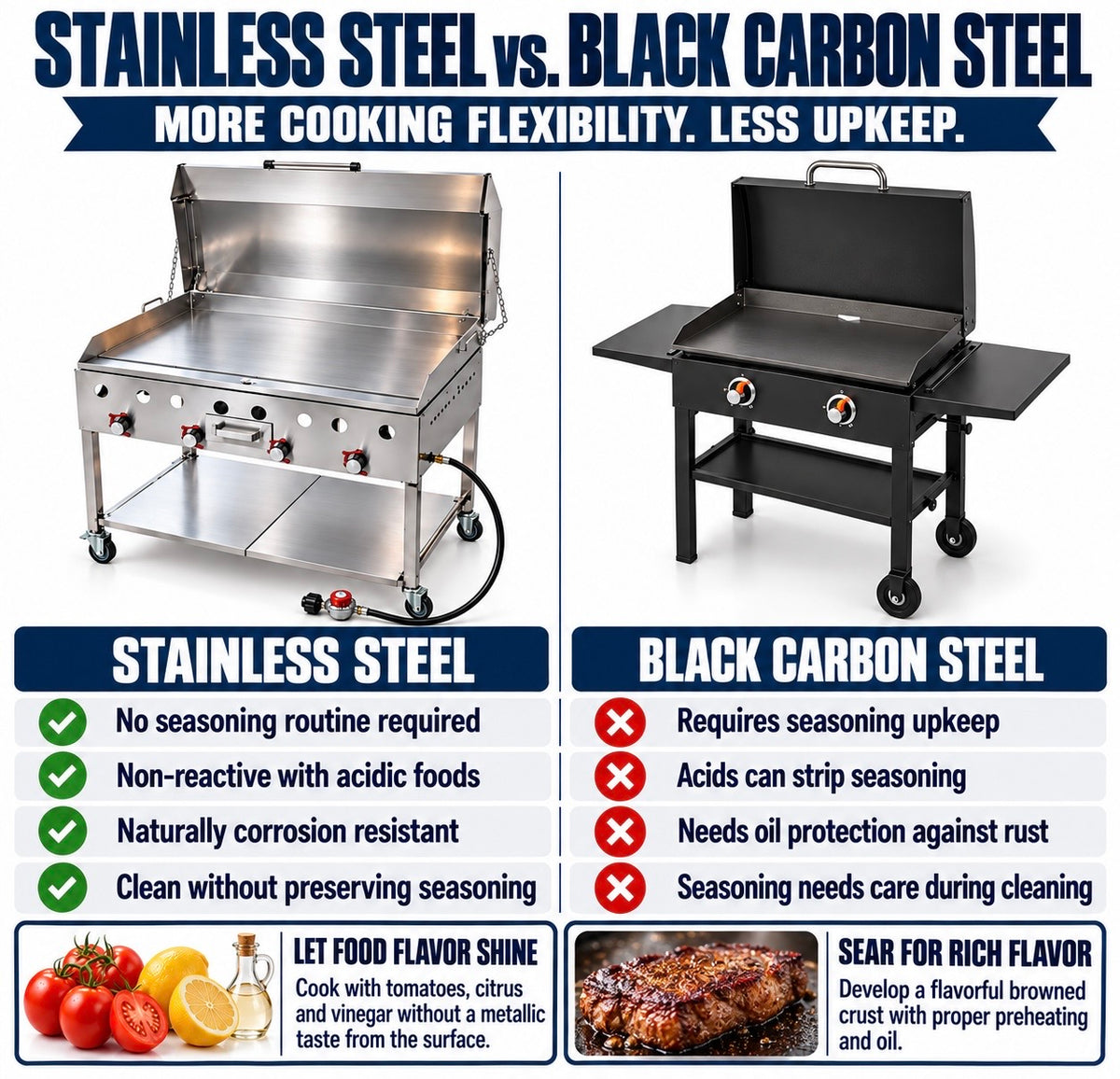 Propane 36” Stainless Steel Griddle | 1/4" Thickness | 4 Burner Zone | Outdoor Flat Top Grill | Portable 4 Wheel Cart | 304 Stainless Steel | Street Food, Events, Catering, Vending, Backyard, and More